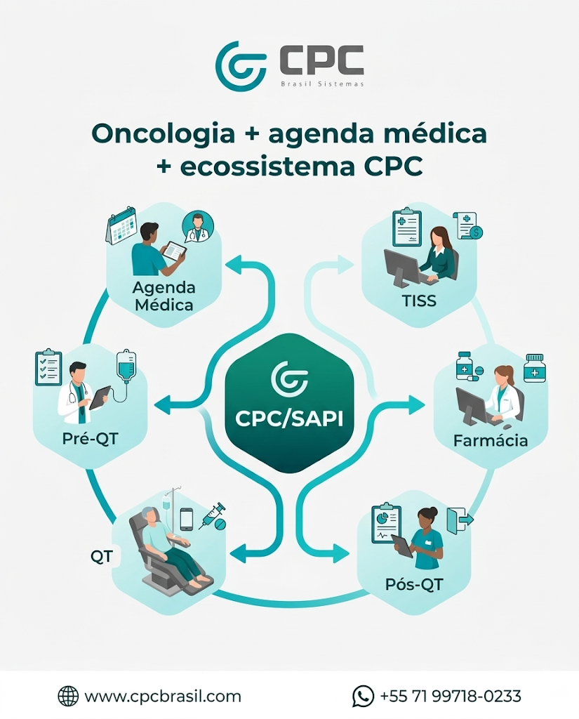 Na oncologia, organizar agenda, prescrição, acompanhamento e setores de apoio no mesmo ecossistema faz toda a diferença. ✅

Com a CPC, o módulo de prescrição oncológica se integra à **agenda médica**, à farmácia, aos pedidos TISS e à rotina clínica — sem virar uma colcha de retalhos.

Escolher a CPC é escolher um fluxo mais completo, conectado e pensado para a realidade da instituição.

🌐 www.cpcbrasil.com
📲 (71) 99718-0233