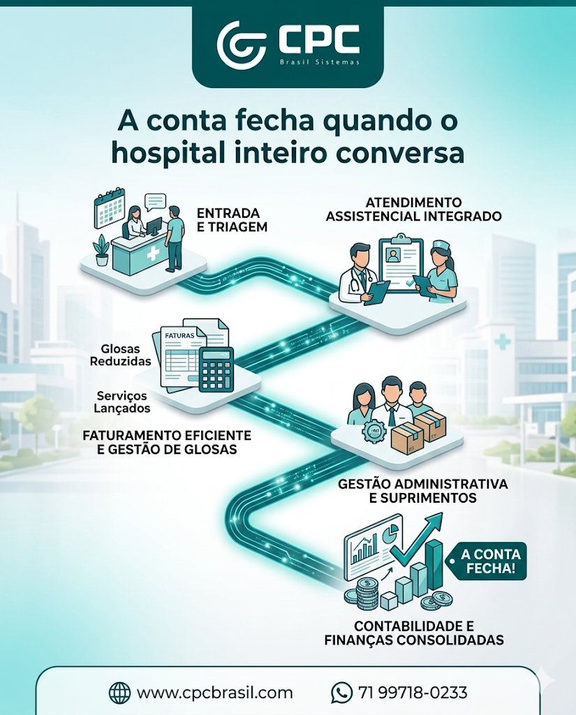 A conta fecha melhor quando não existe quebra entre atendimento, conta, faturamento, financeiro e contabilidade. ✅

Sistema que conversa reduz perda, ruído e retrabalho.

Integração é resultado.